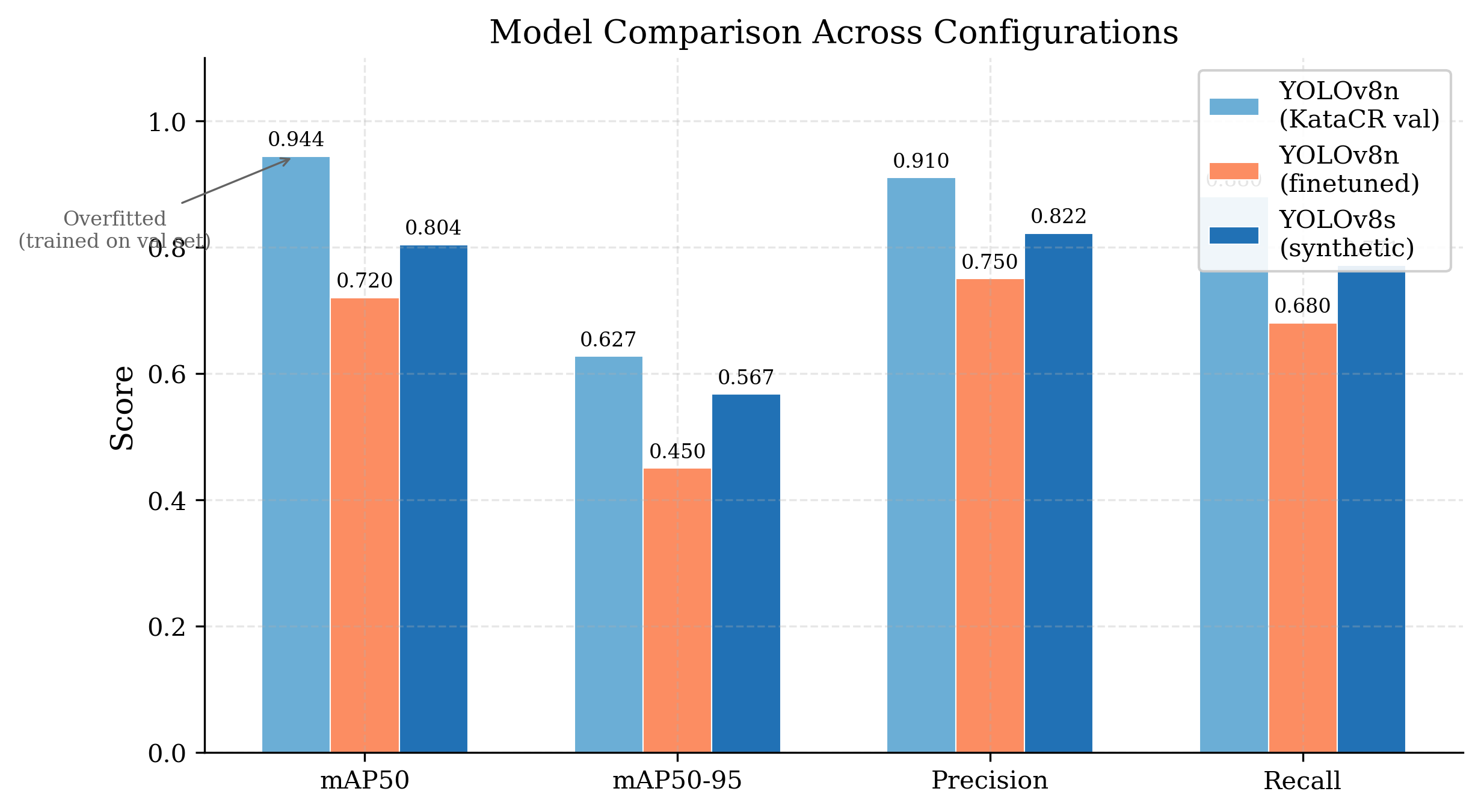 Final Report - The Elixir Optimizers