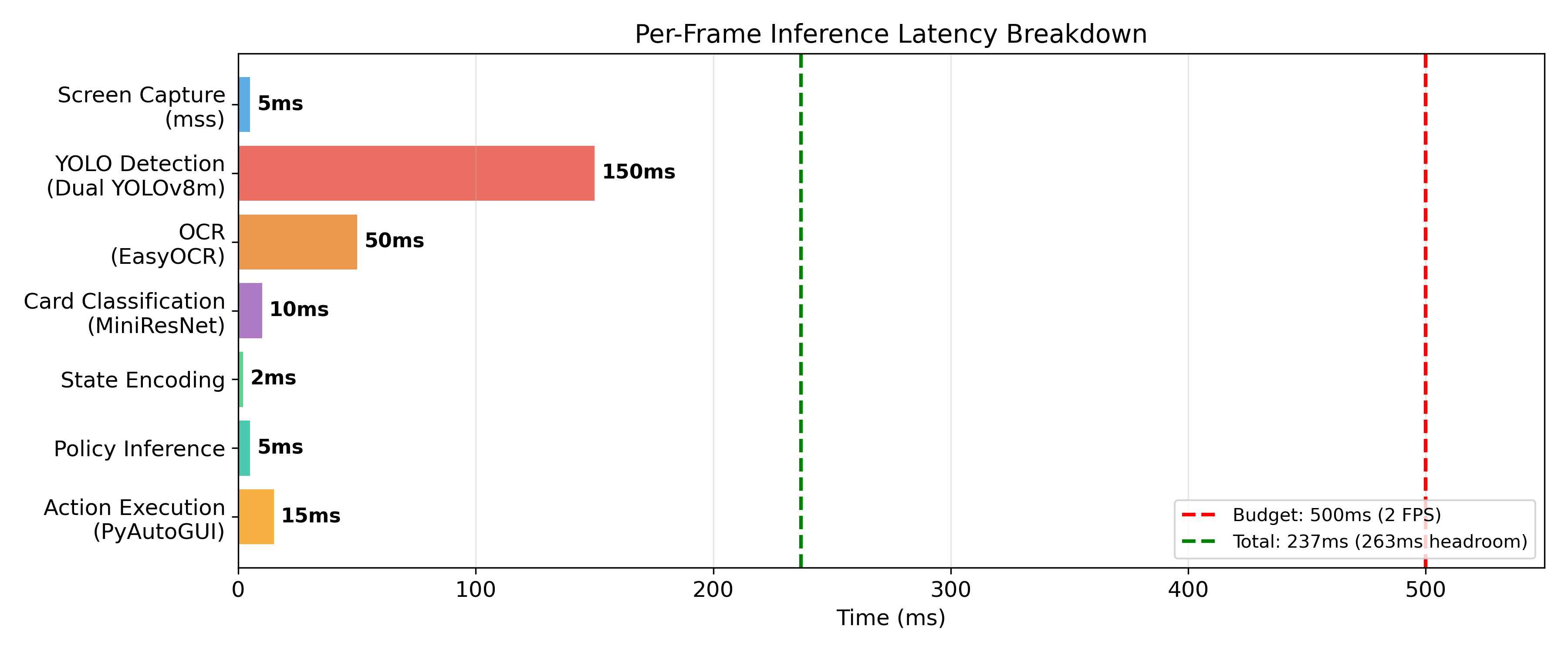 Final Report - The Elixir Optimizers